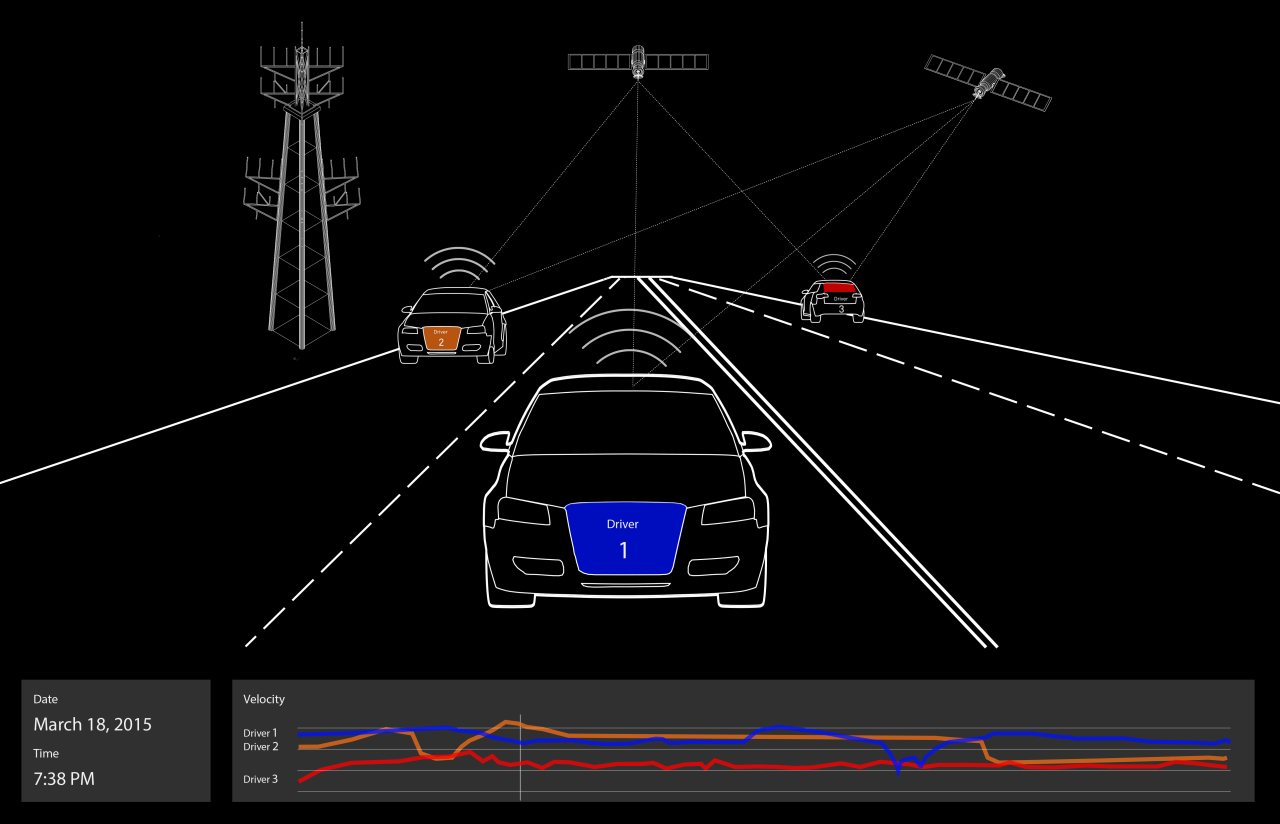 Analisando os dados fornecidos por sensores instalados nos carros os pesquisadores querem prevenir acidentes. Imagem: MIT / Divulgação